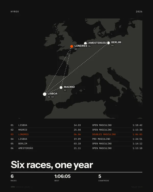 Example of the Hyrox map poster, made with sample data