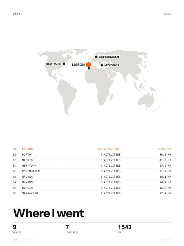 Example of the Instagram places poster, made with sample data