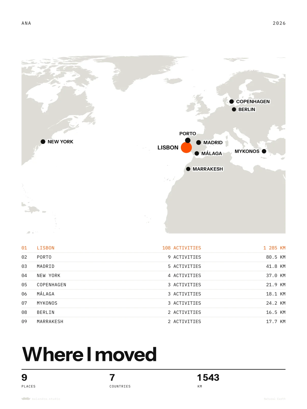 Example of the Places poster, made with sample data