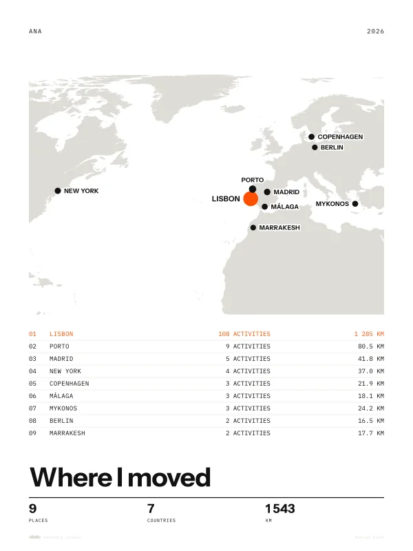 Example of the Places poster, made with sample data