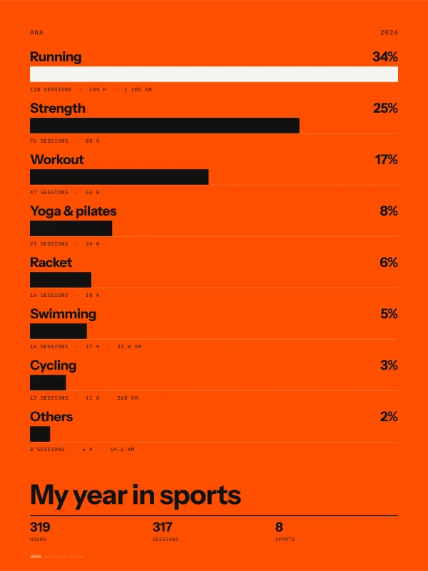 Example of the Sports poster, made with sample data