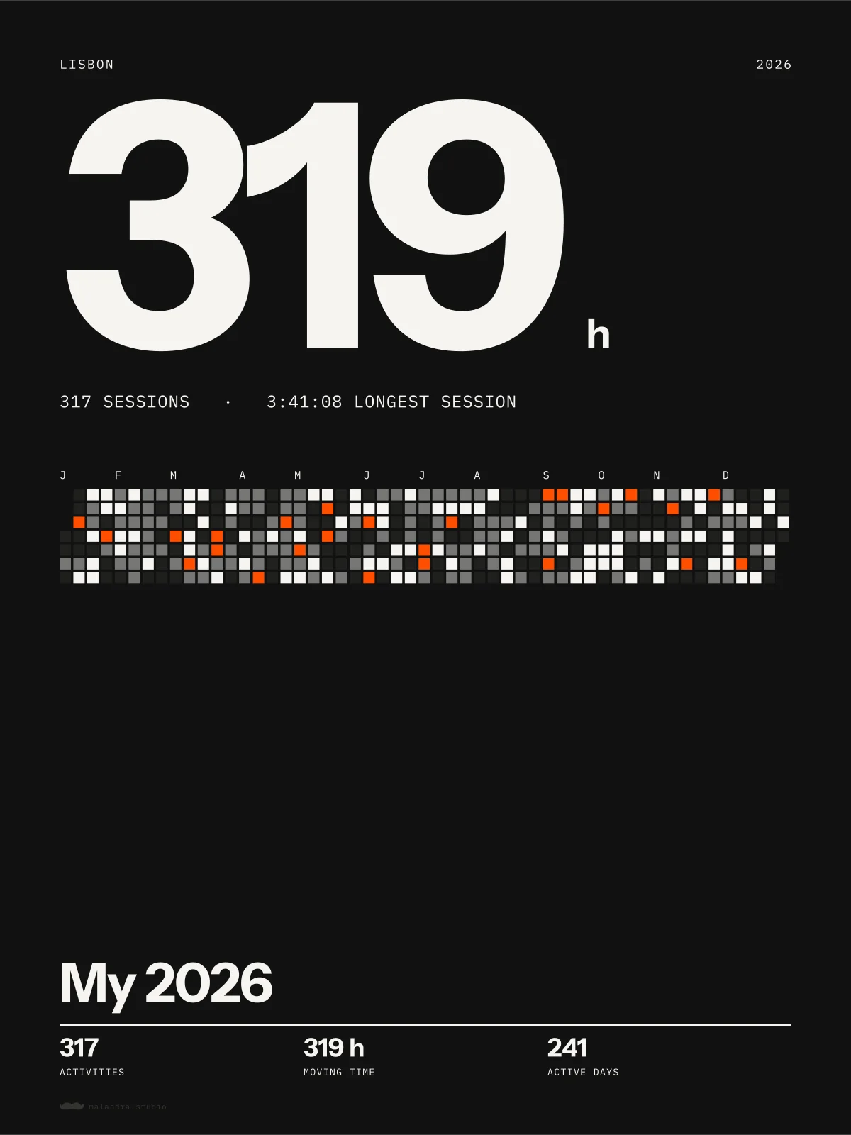 Example of the Year in numbers poster, made with sample data