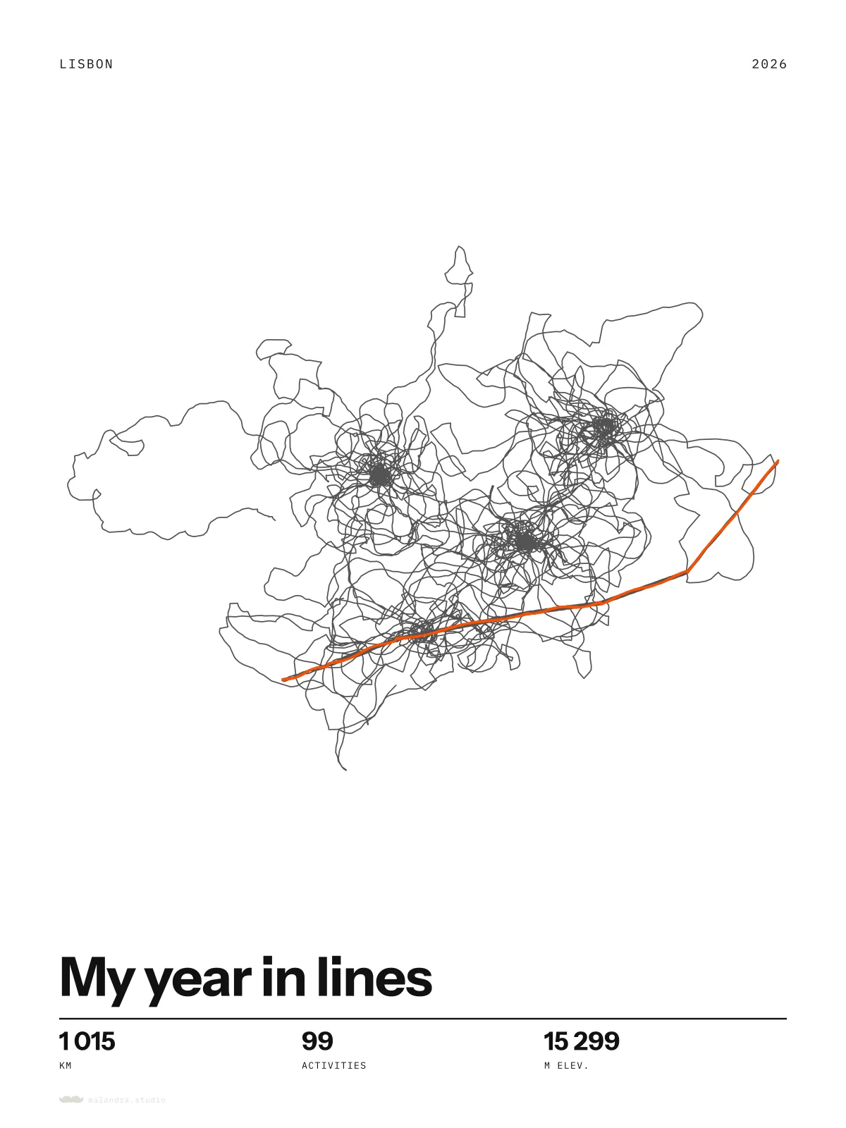 Example of the Year in lines poster, made with sample data