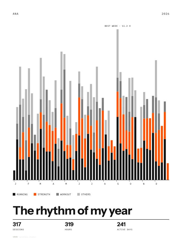 Example of the Year rhythm poster, made with sample data